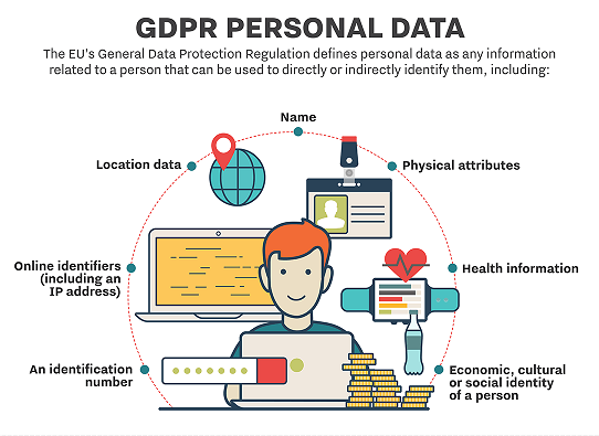 GDPR Personal Data.png