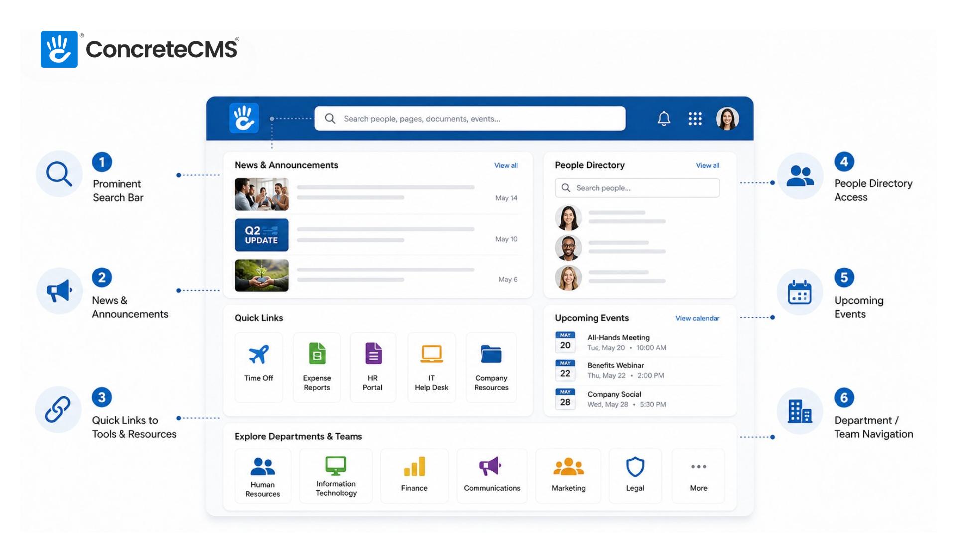 Intranet dashboard wireframe mockup.jpg