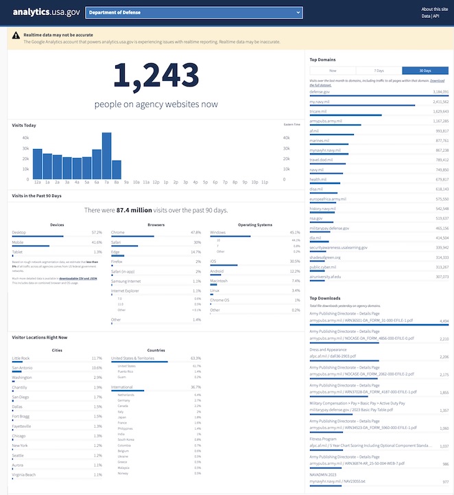 Screenshot of Analytics.usa.gov, showing real-time web analytics for U.S. government websites.
