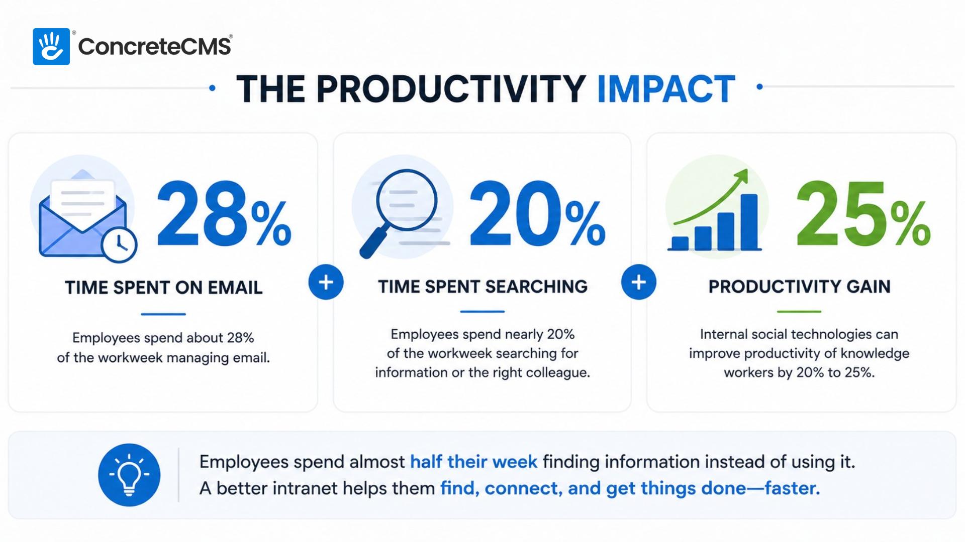 The productivity impact infographic.jpg