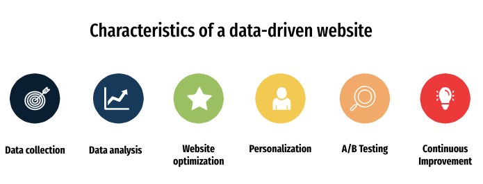 Characteristics of Data Driven Dev.png