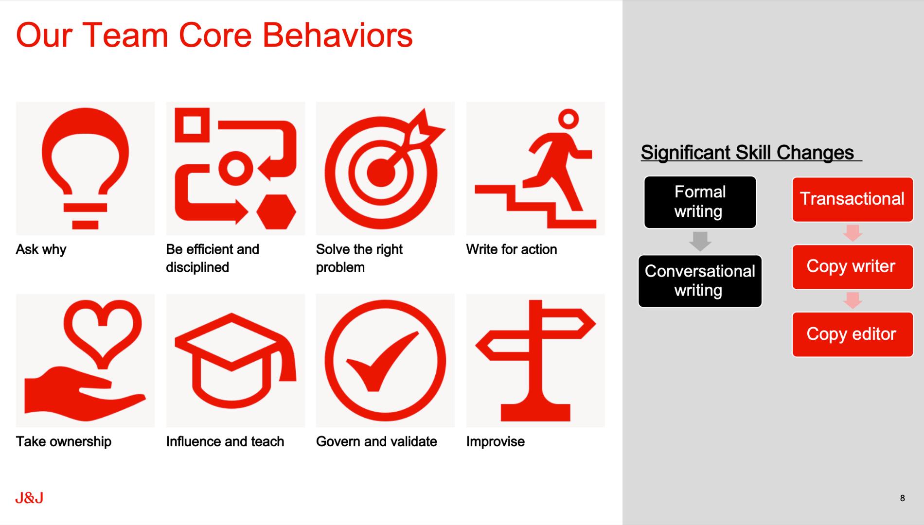 Team Core Behaviors Johnson and Johnson.jpg
