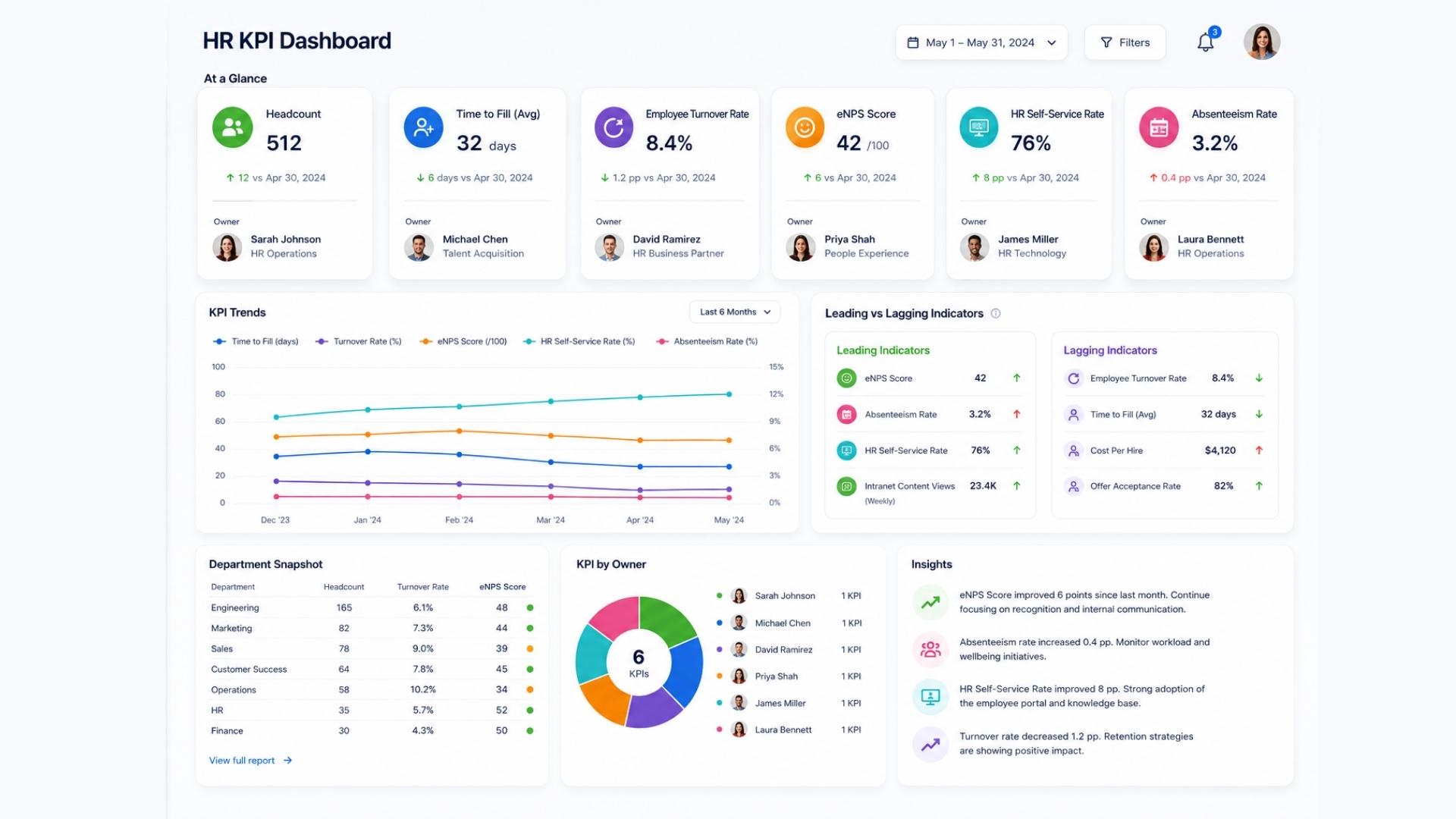 HR KPI Dashboard.jpg