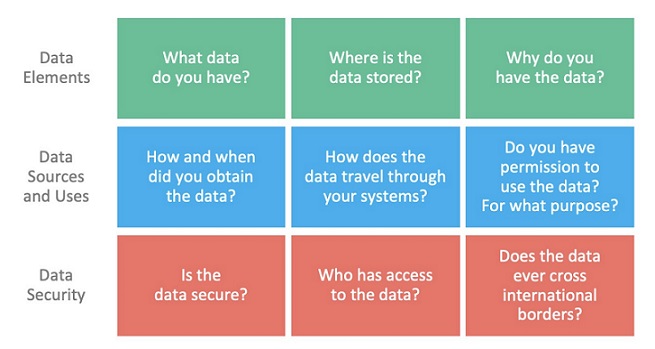 Data privacy Matrix.jpg