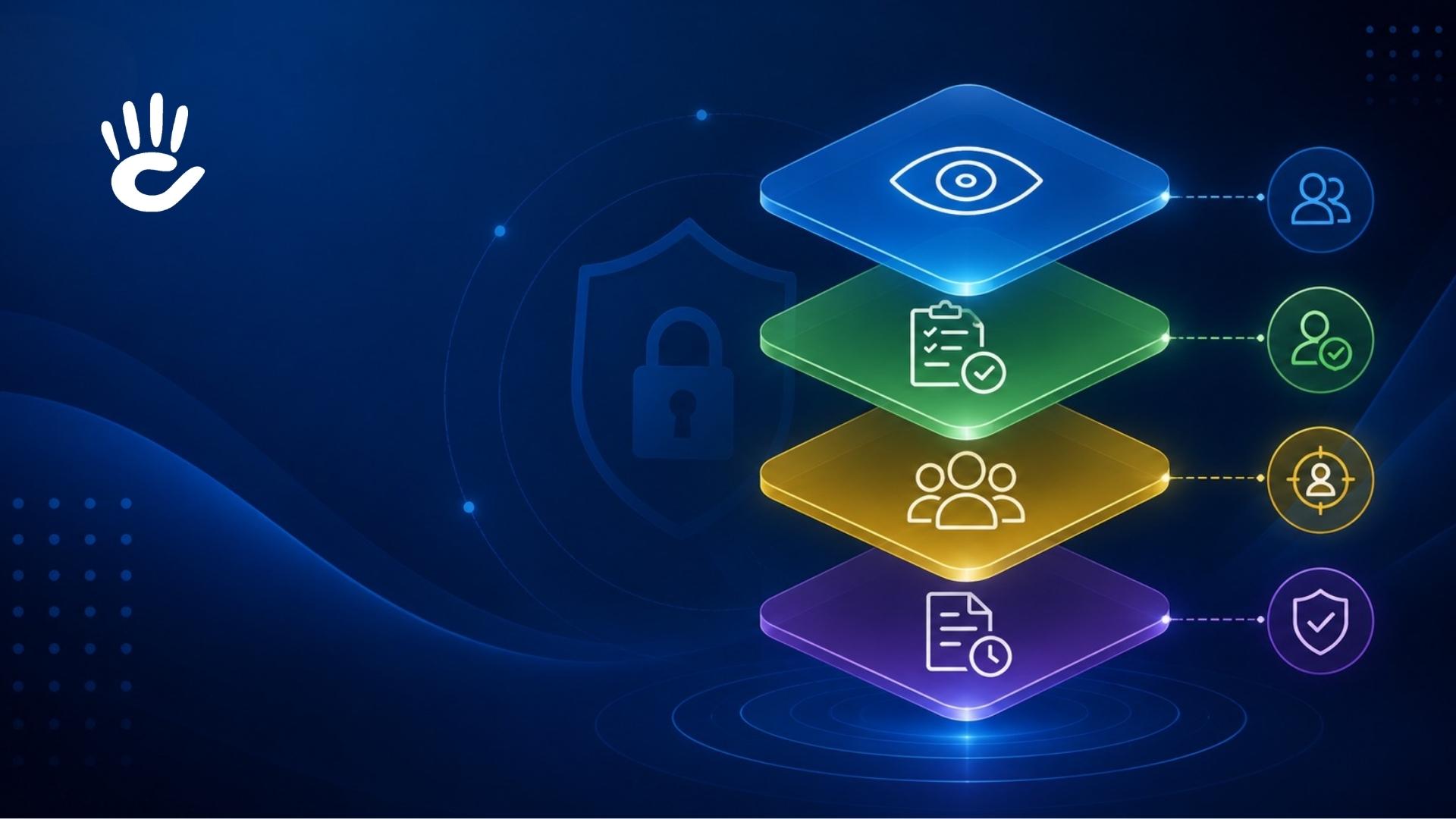 What Is an Intranet Permissions Model?