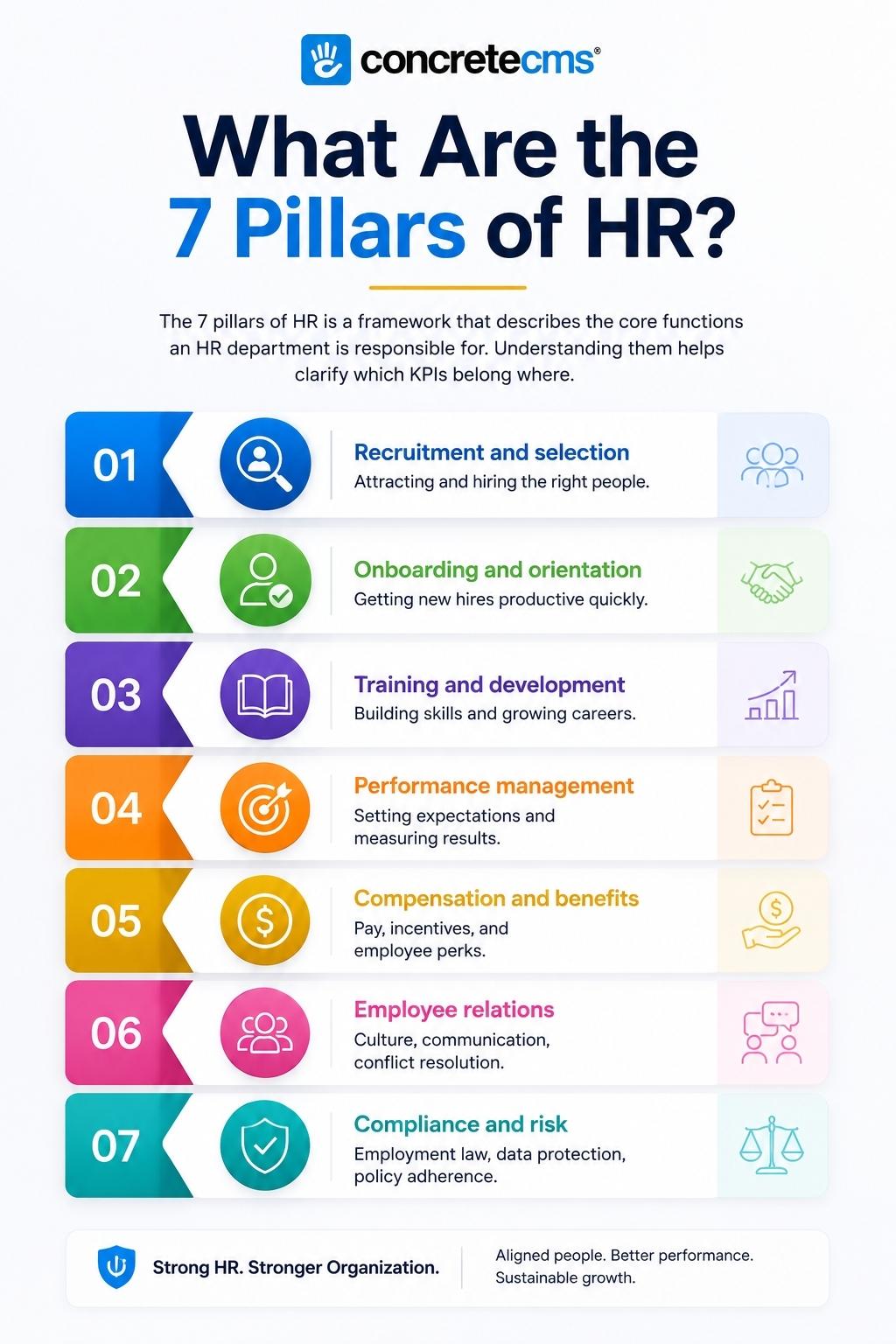 7 Pillars of HR
