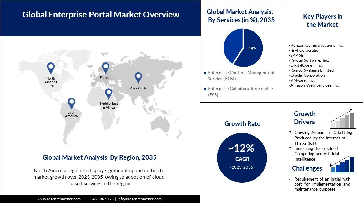 Global Portal Marketing Overview.png