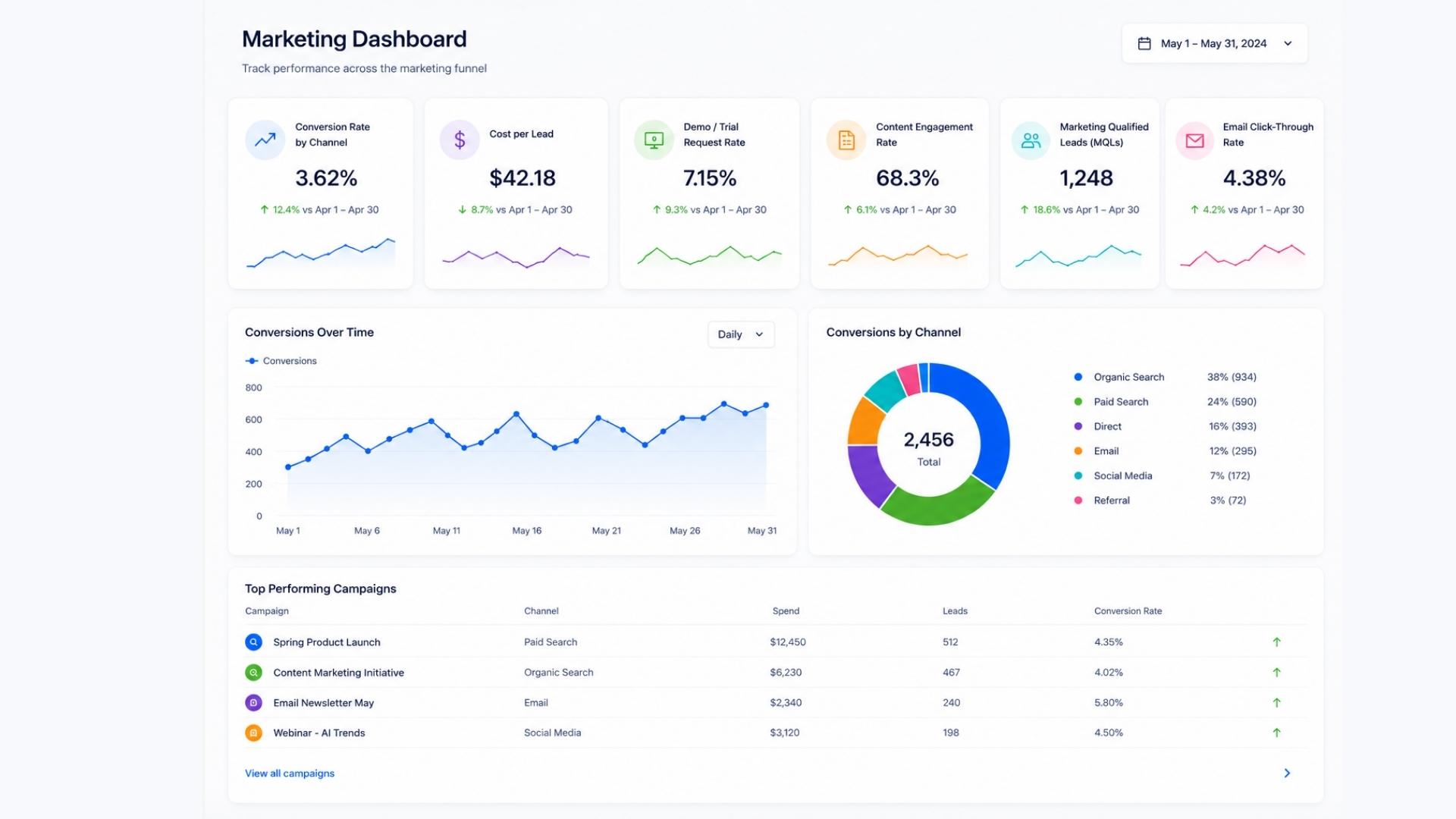 Marketing KPI Dashboard hero.jpg