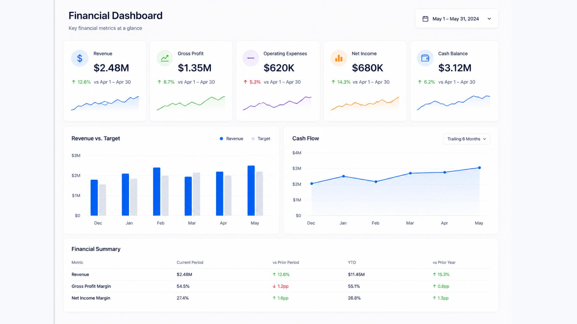 Finacial KPI Dashboard hero.jpg