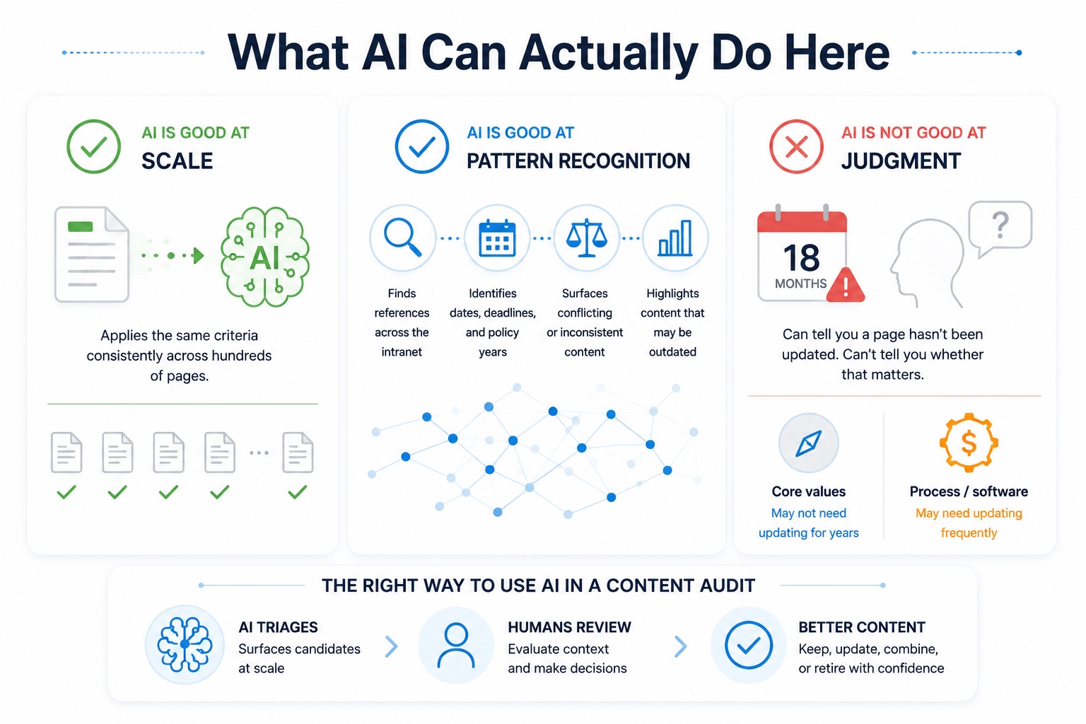 AI Content Audit Process.jpg