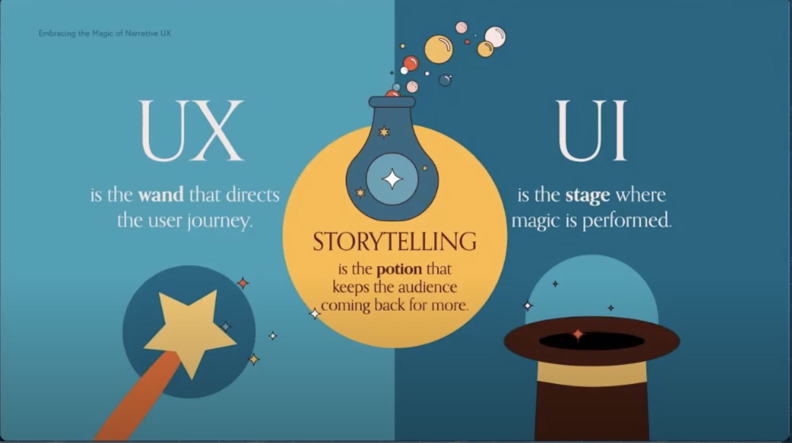 A visual representation of the user experience (UX) and user interface (UI) aspects of storytelling.jpg