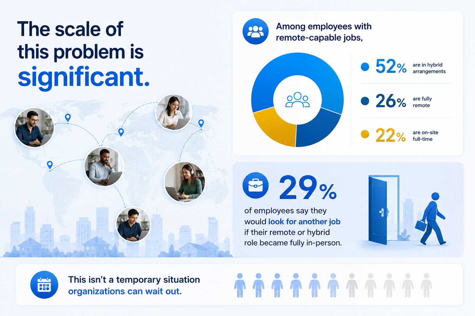 Remote Jobs Stats