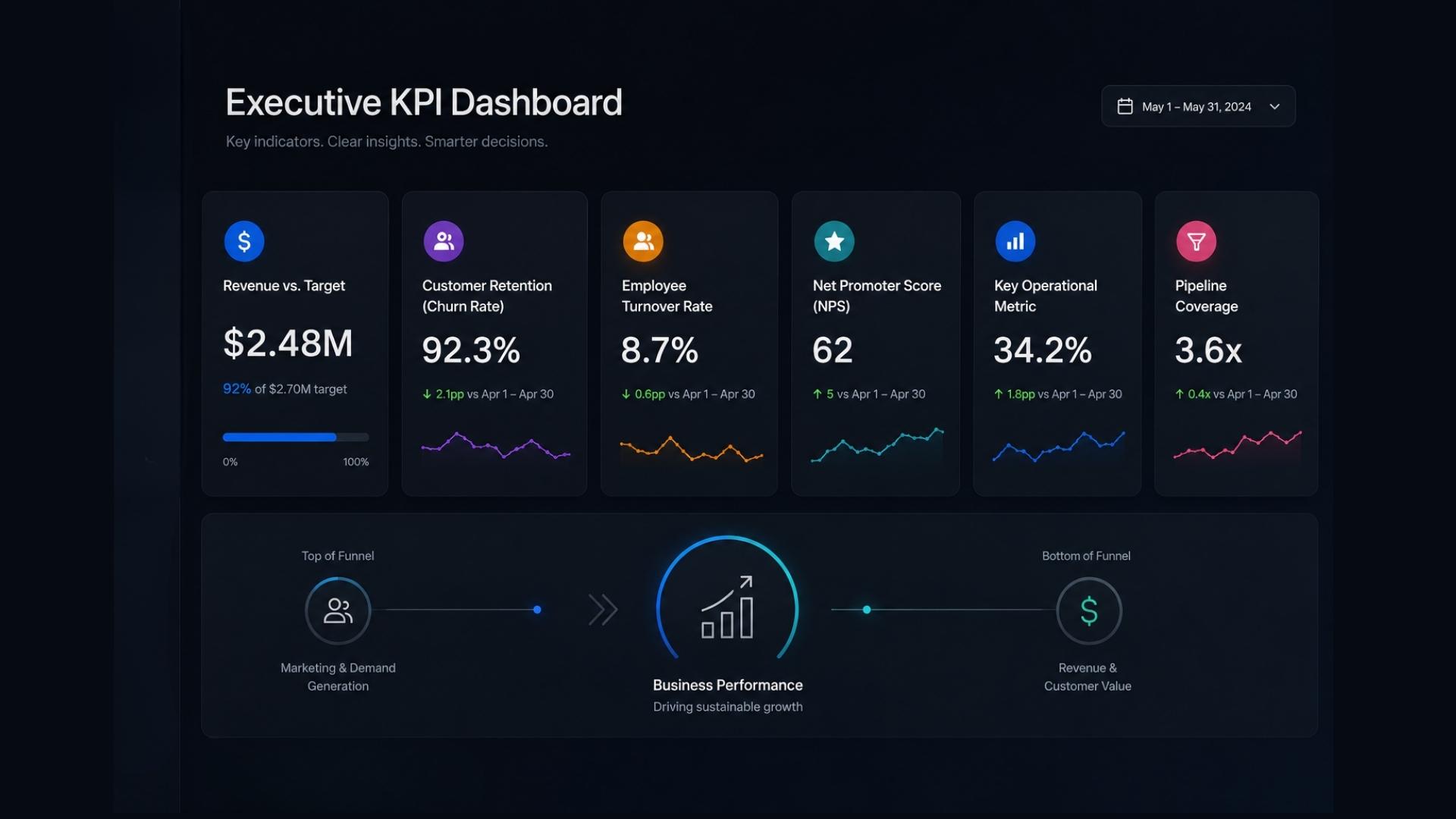 Executive KPI Dashboard.jpg