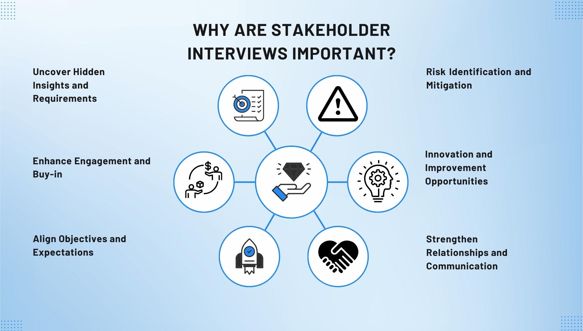 Why are stakeholder interviews important